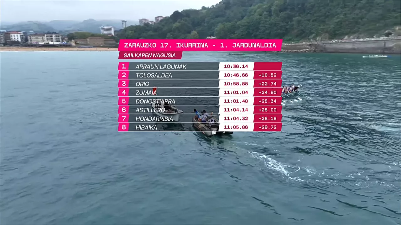 Clasificación de la primera jornada de Zarautz.