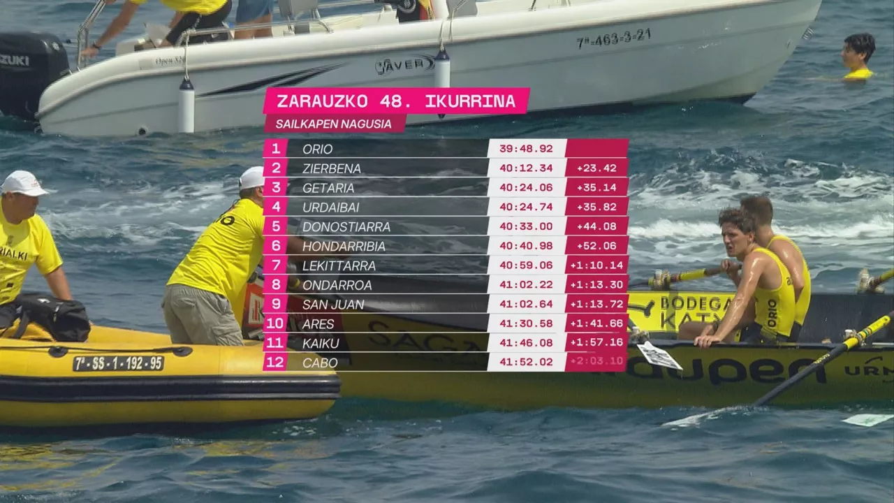 Clasificación de la Ikurriña de Zarautz tras concluir la segunda y última jornada.