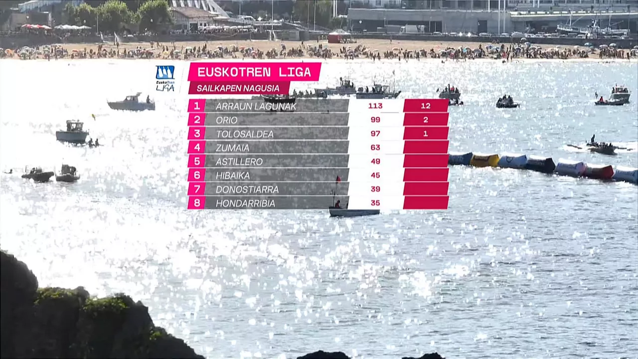 Euskotren Ligako sailkapena, Ondarroako Bandera lehiatu ostean.