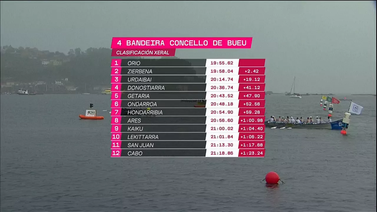 Clasificación de la Bandera de Bueu.