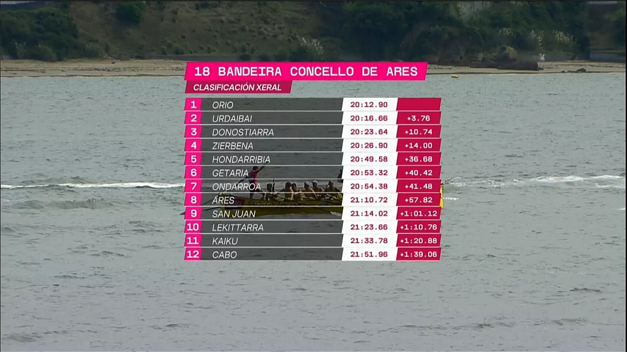 Clasificación de la Bandeira Concello de Ares.