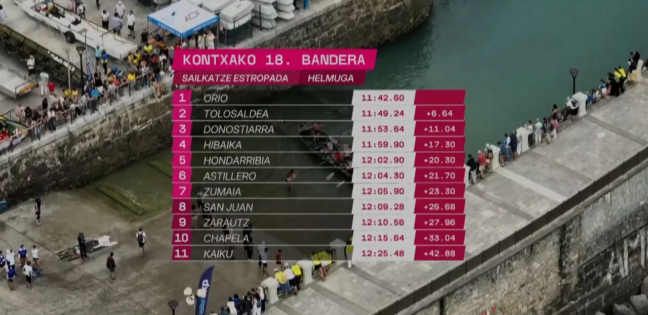 Clasificación de la regata clasificatoria de la Bander de La Concha. Foto: EITB Media