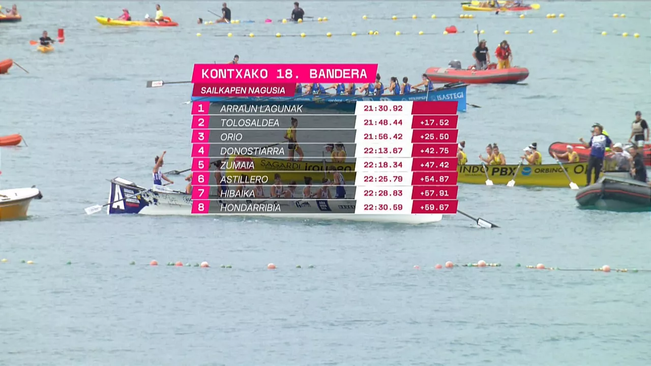 2025eko Kontxako Banderako sailkapen nagusia, emakumezkoen estropadan. Argazkia: EITB.