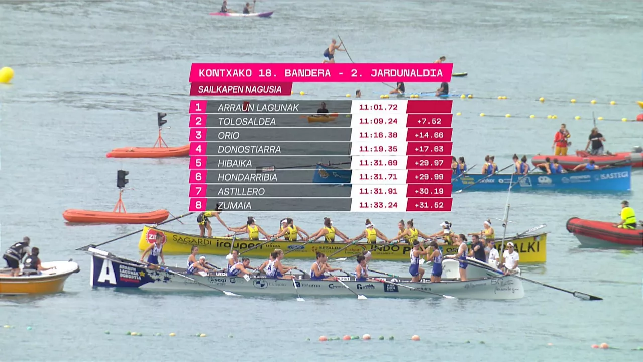 2. jardunaldiko sailkapena, emakumezkoetam. Argazkia: EITB.