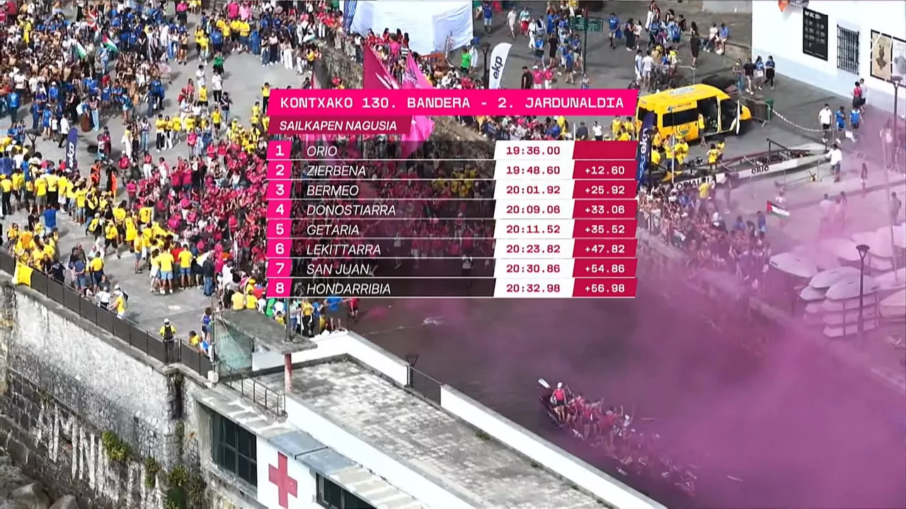 Honela amaitu da bigarren jardunaldia, gizonezkoetan. Argazkia: EITB.