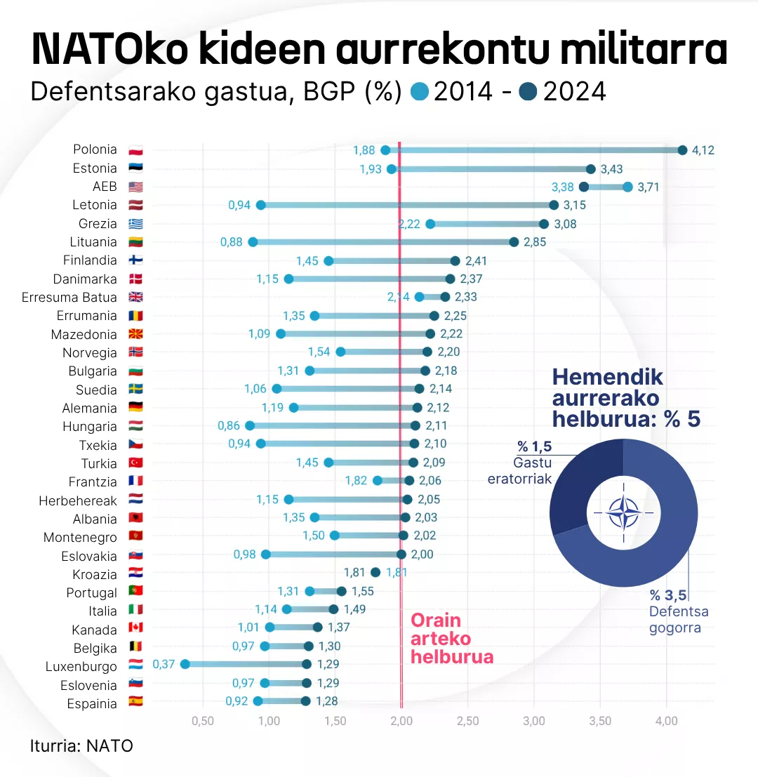 NATO
