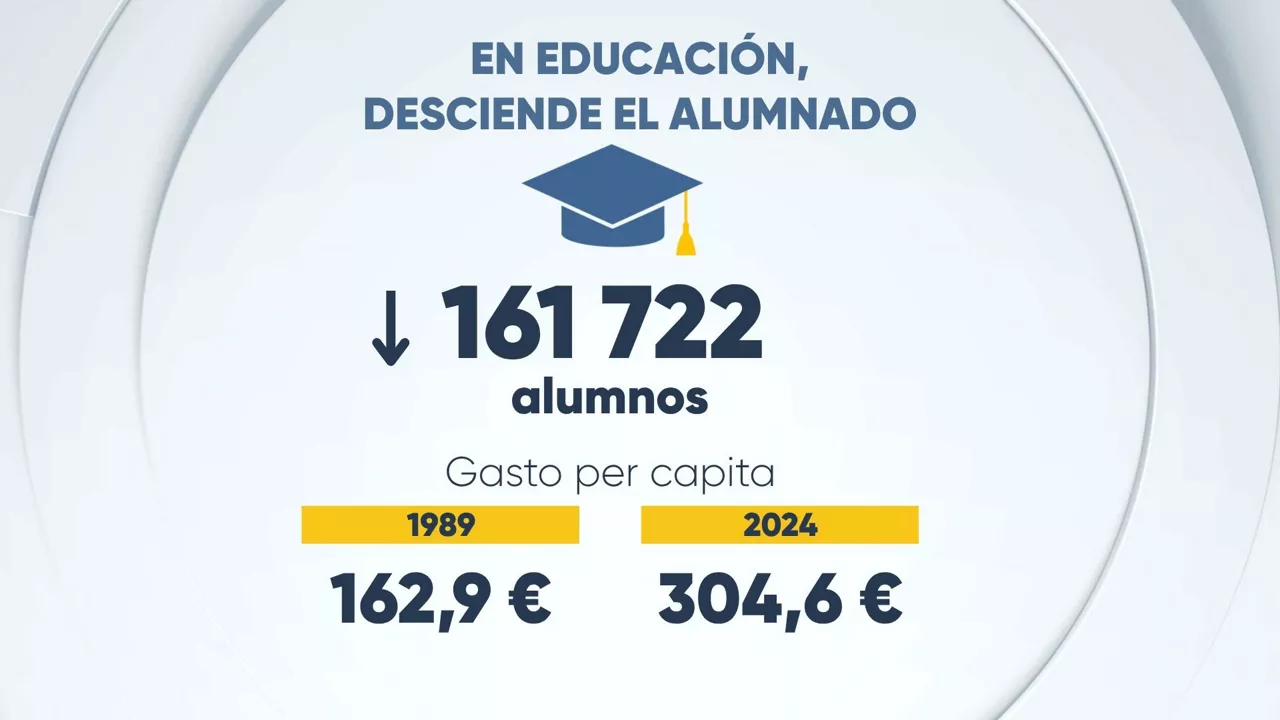 EITB DATA 40 años de cambios - EDUCACIÓN