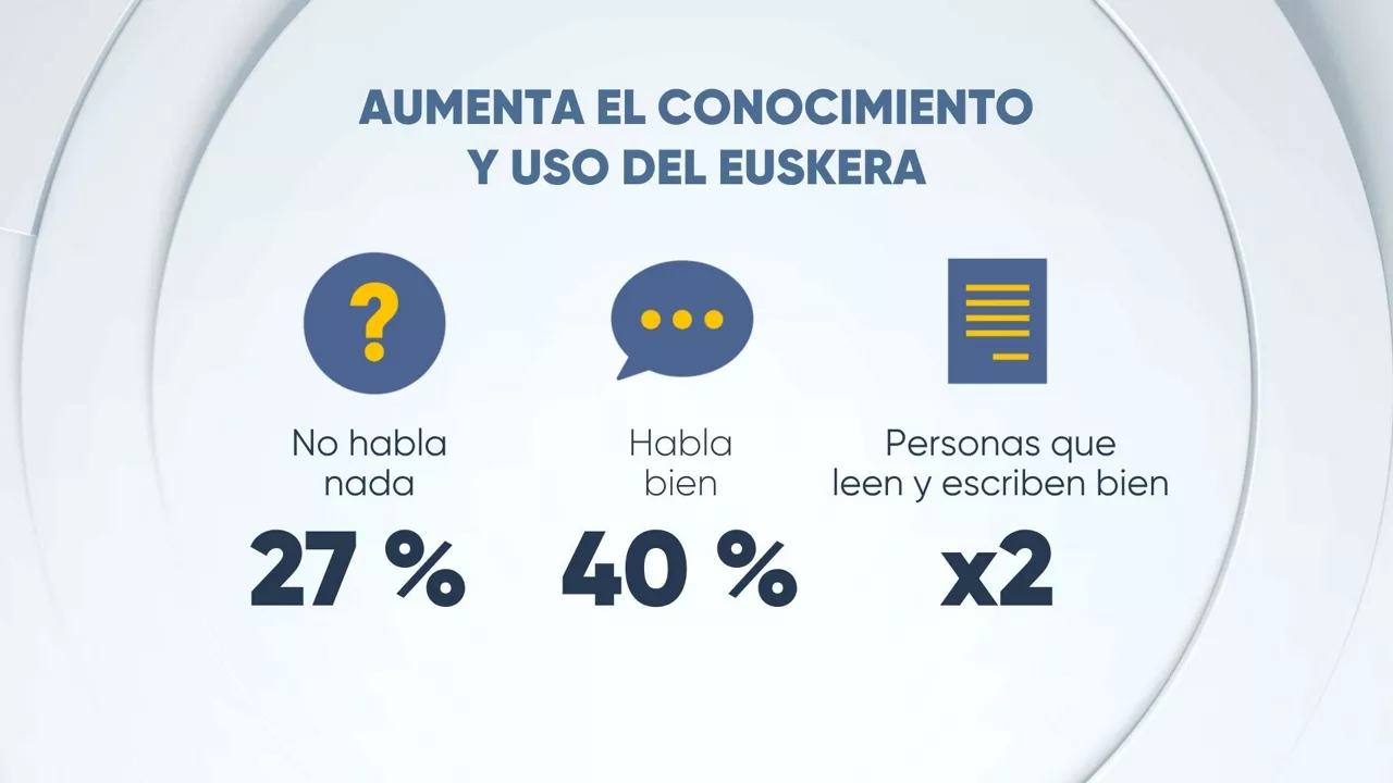EITB DATA 40 años de cambios EUSKERA