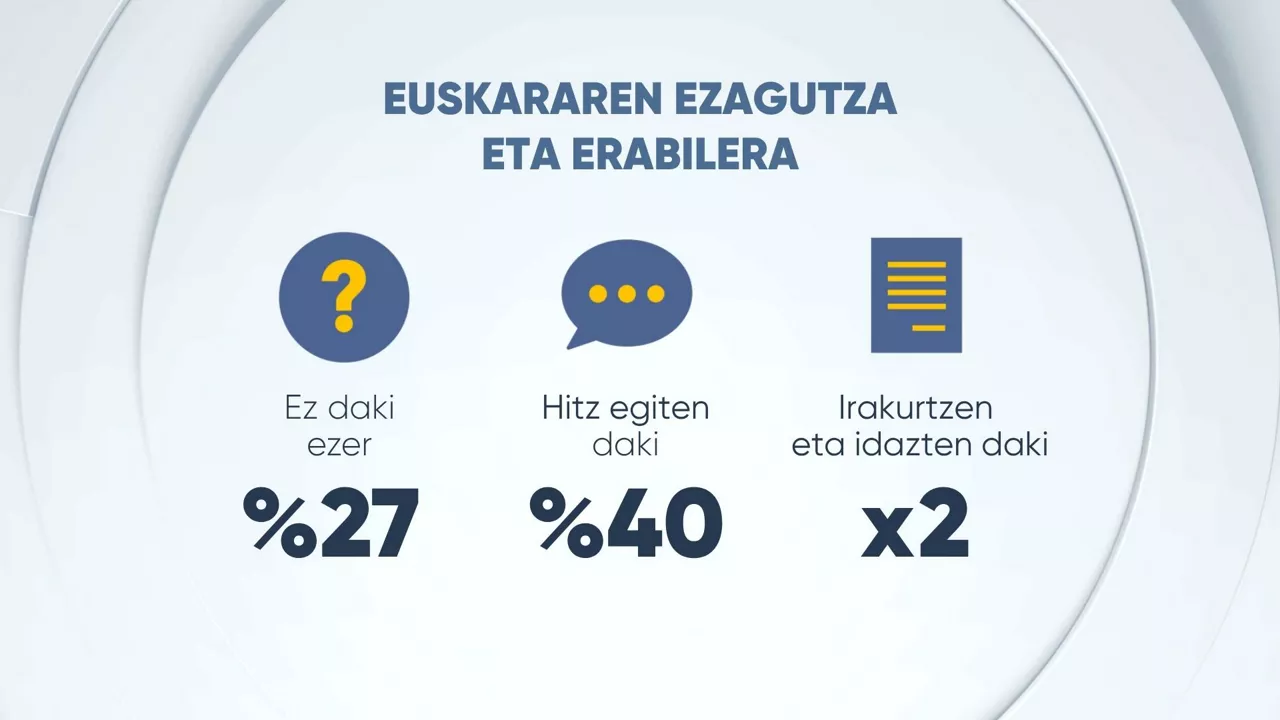 EITB DATA 40 URTE EUSKARA