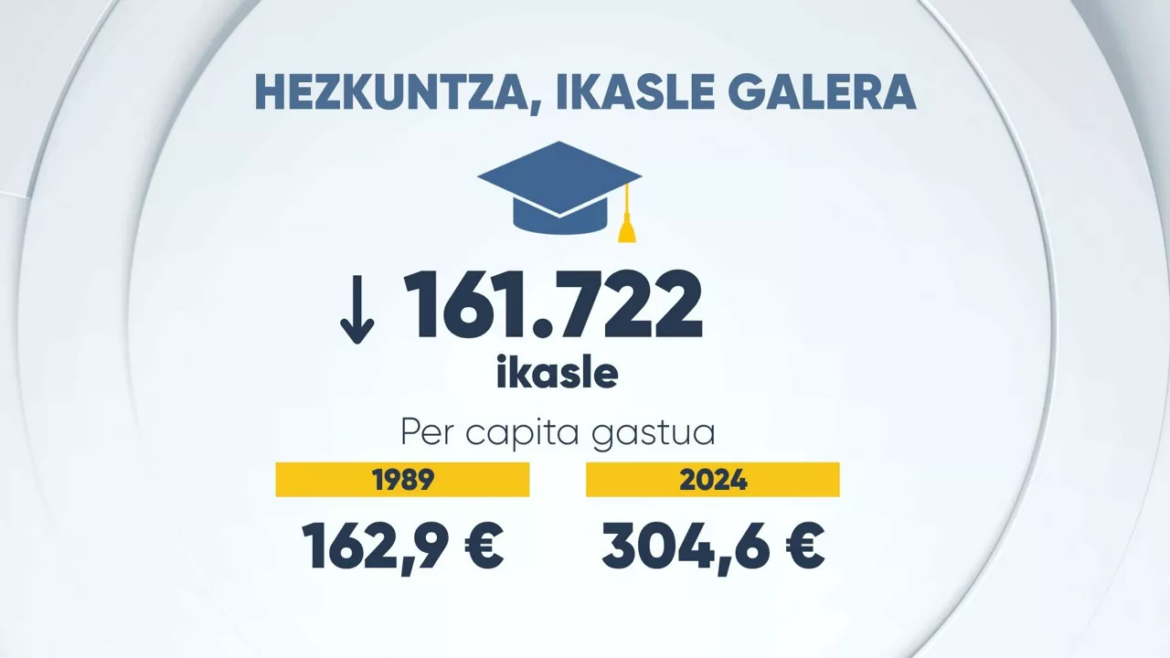 EITB DATA 40 URTE HEZKUNTZA