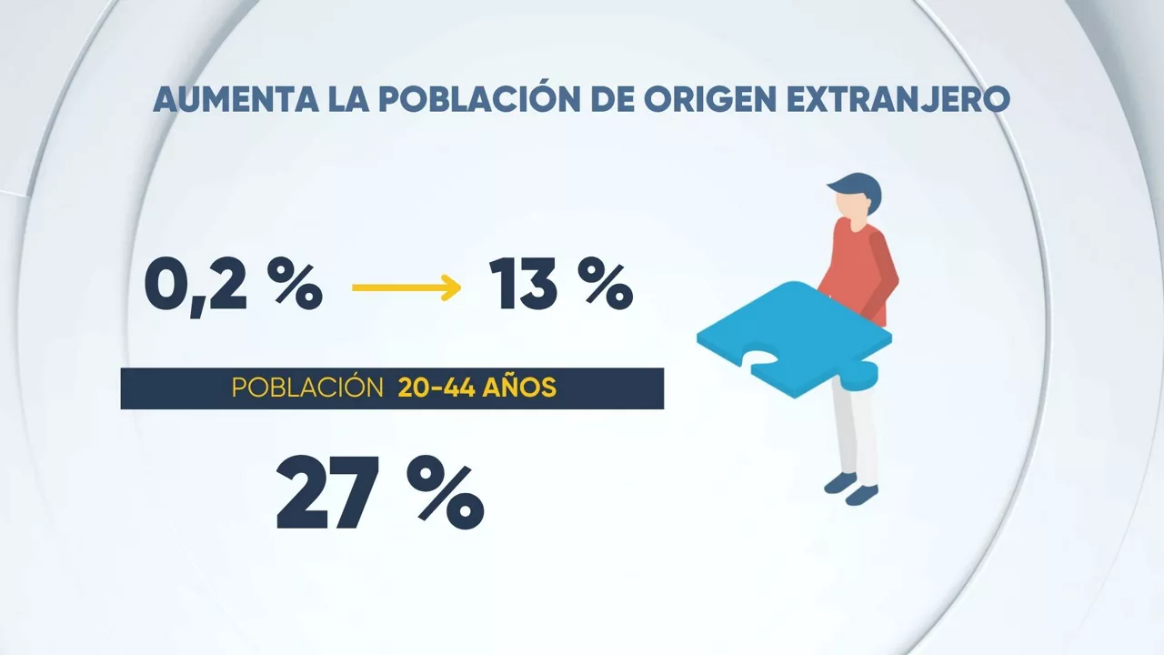 EITB DATA 40 años de cambios MIGRACION
