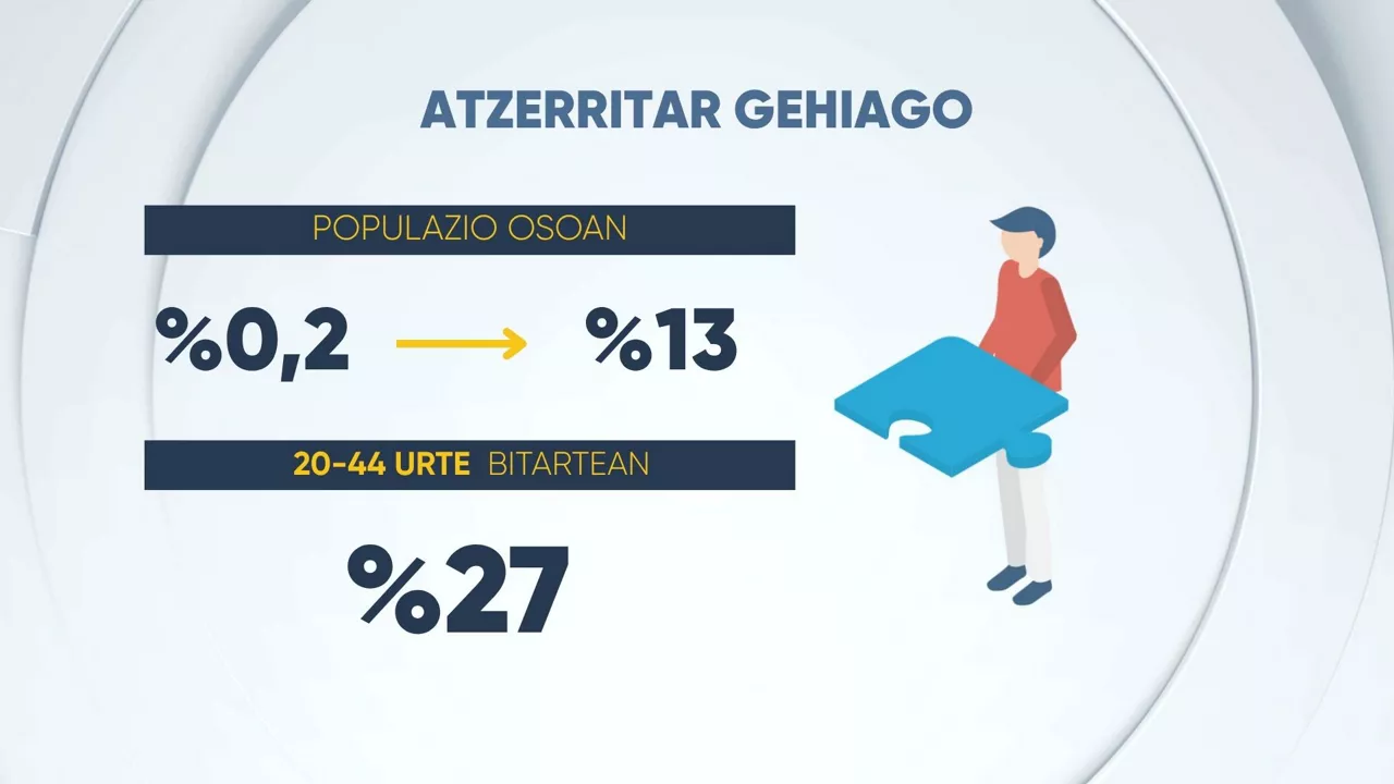 EITB DATA 40 URTE MIGRAZIOA