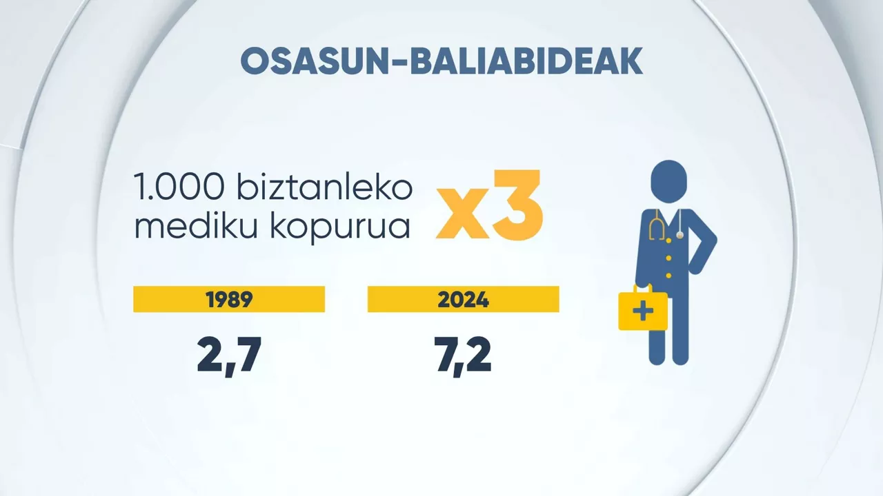 EITB DATA 40 URTE OSASUNA