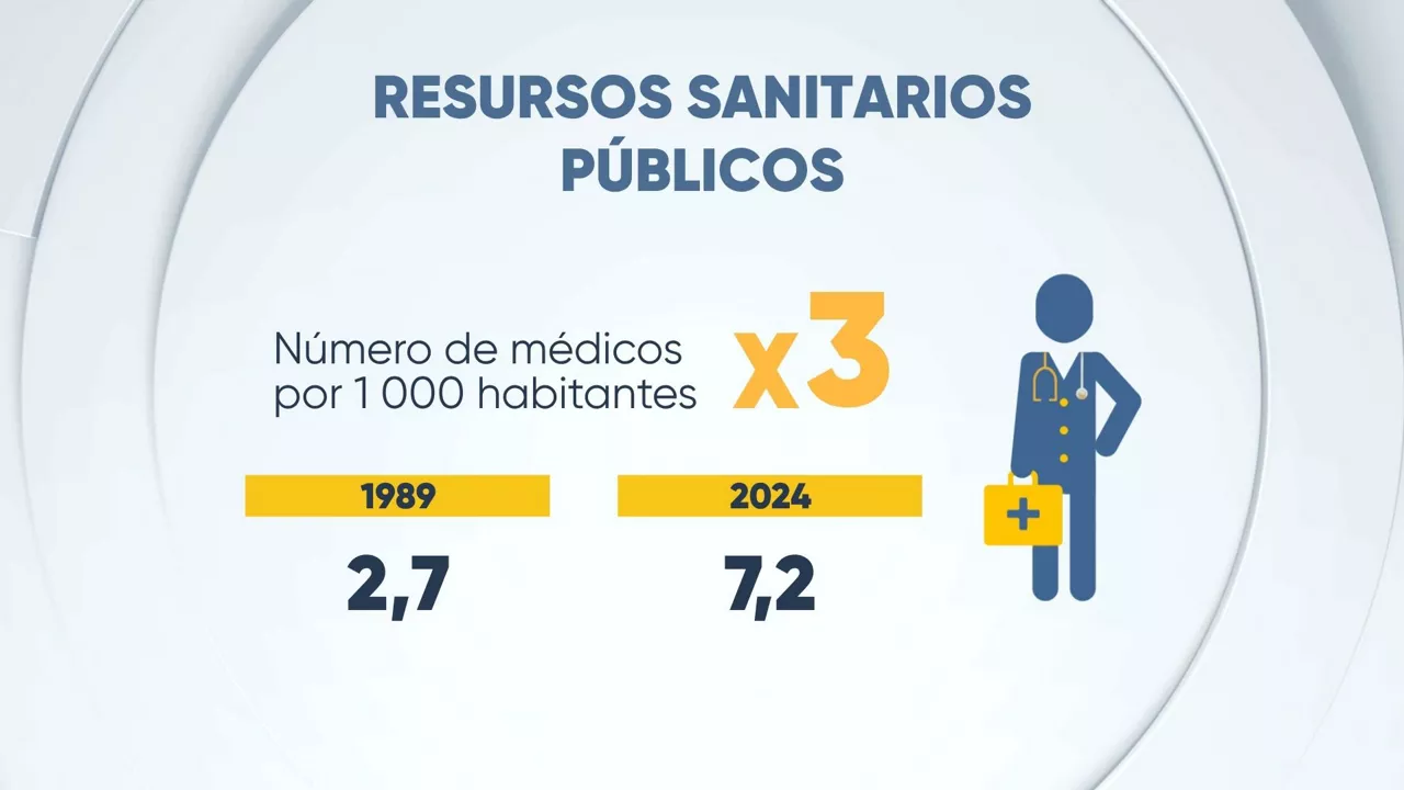 eitb data 40 años de cambios - sanidad
