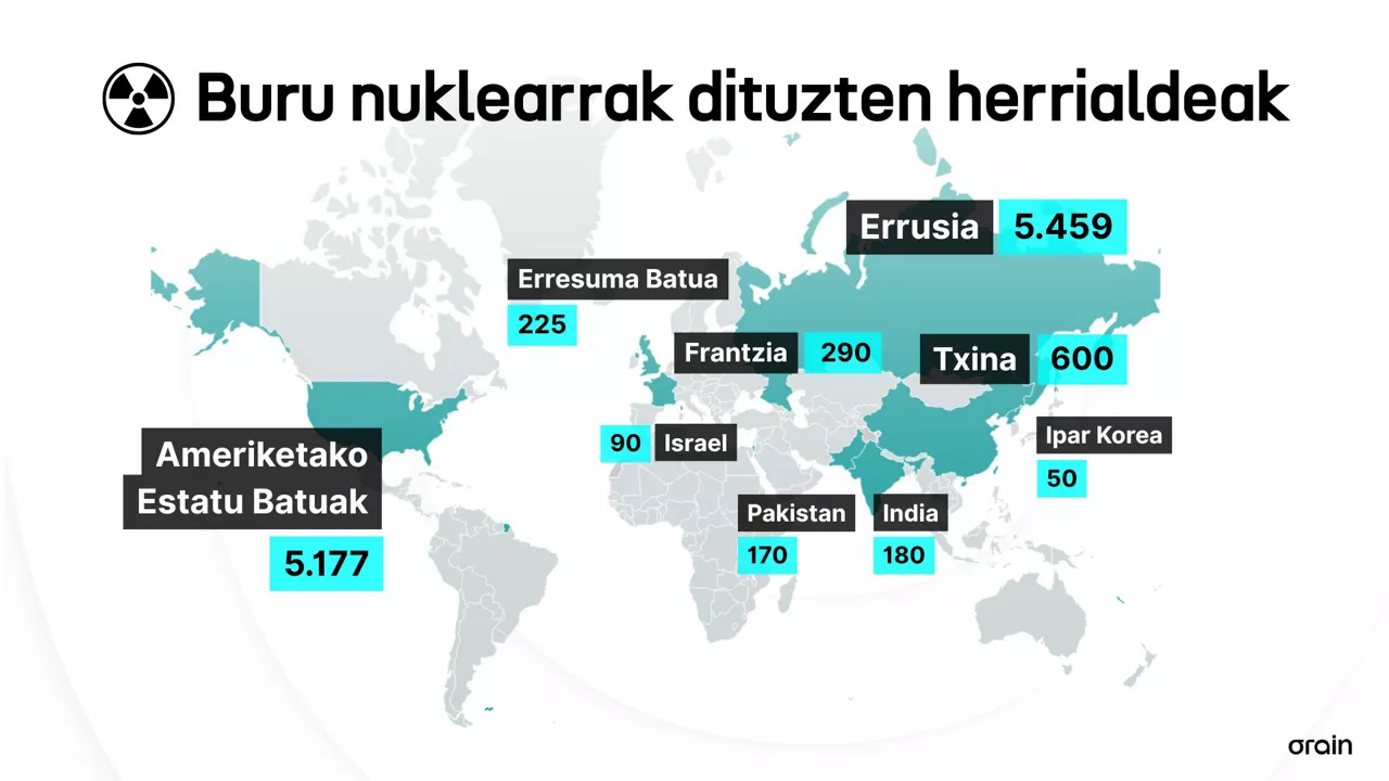 buru nuklearrak dituzte herrialdeen mapa