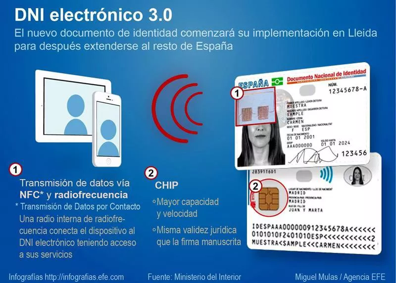 DNI berria NAN . Argazkia: EFE