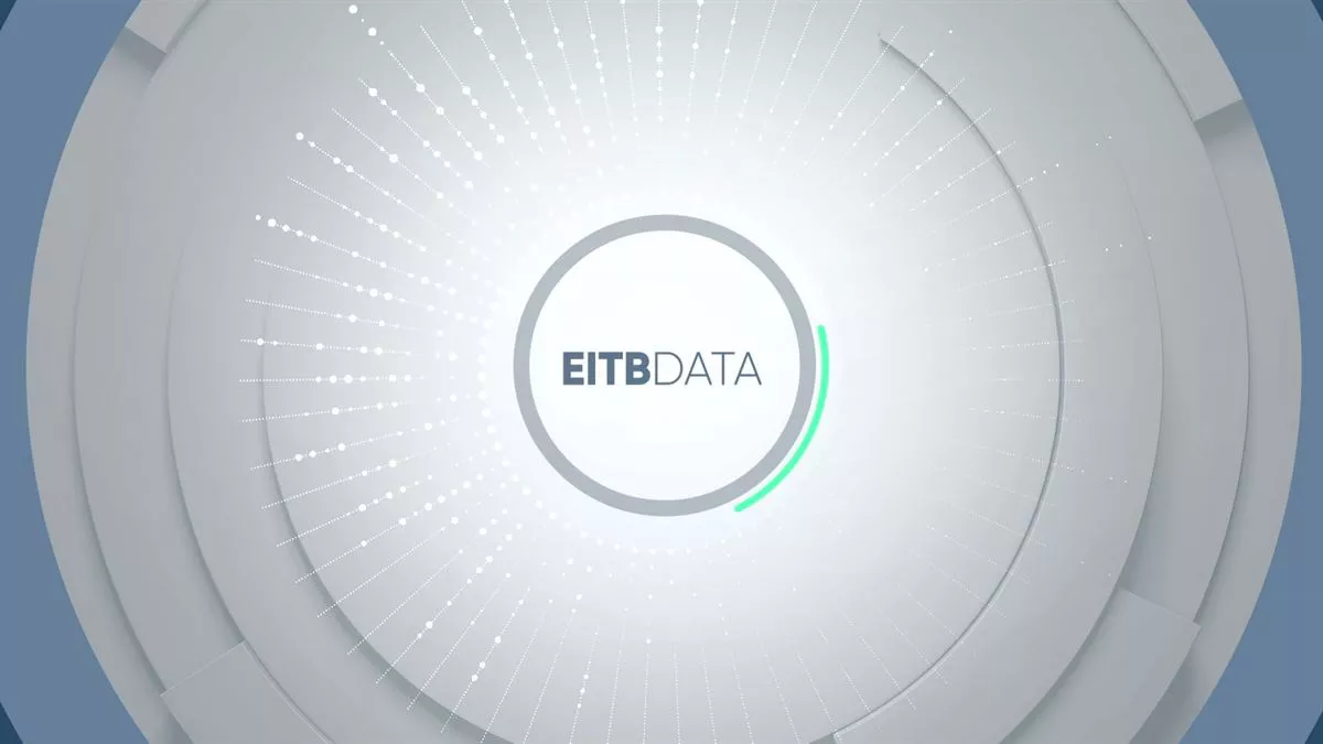 logo EITB DATA