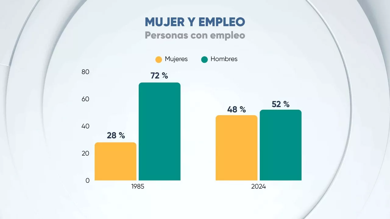 EITB DATA 40 AÑOS MUJER Y EMPLEO