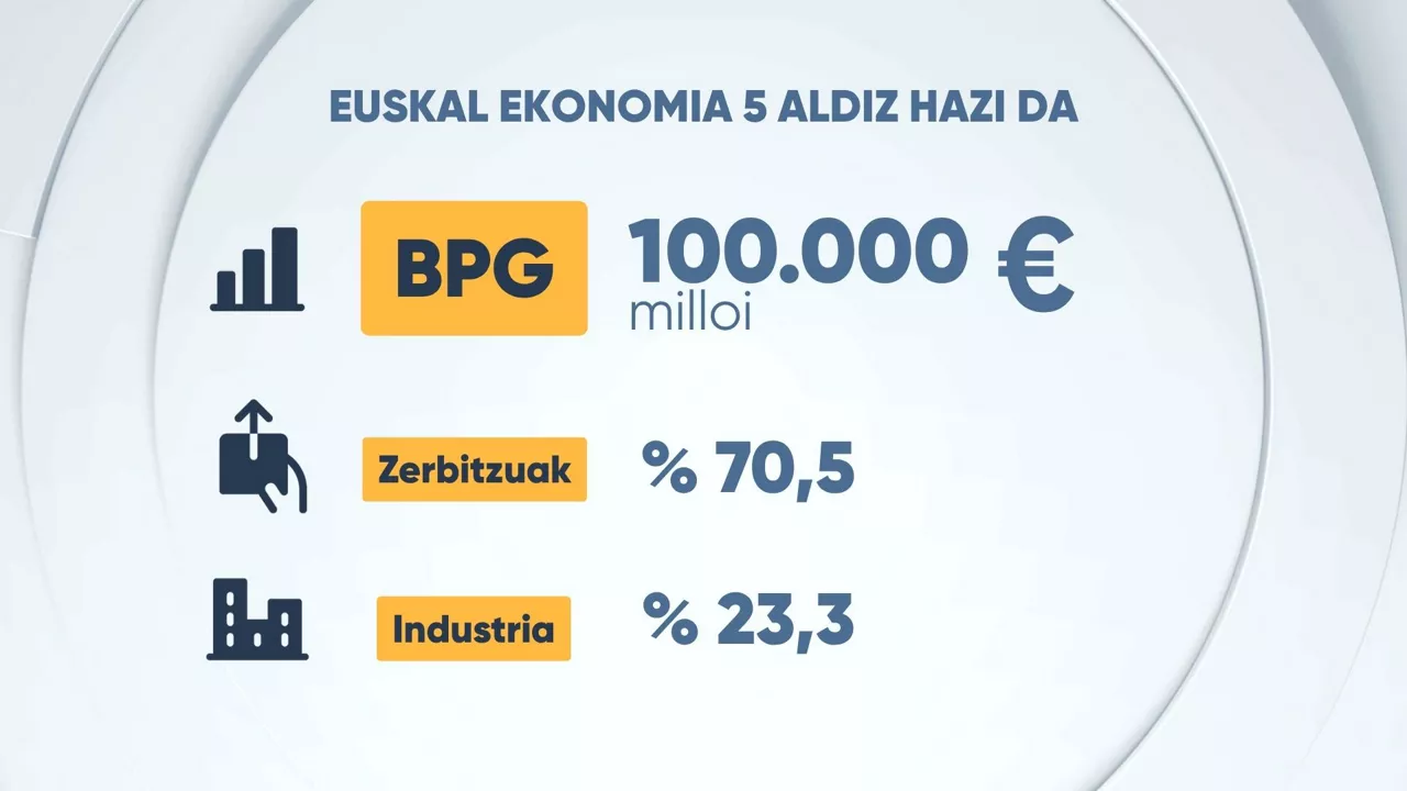 EITB DATA 40 URTE EKONOMIA X5