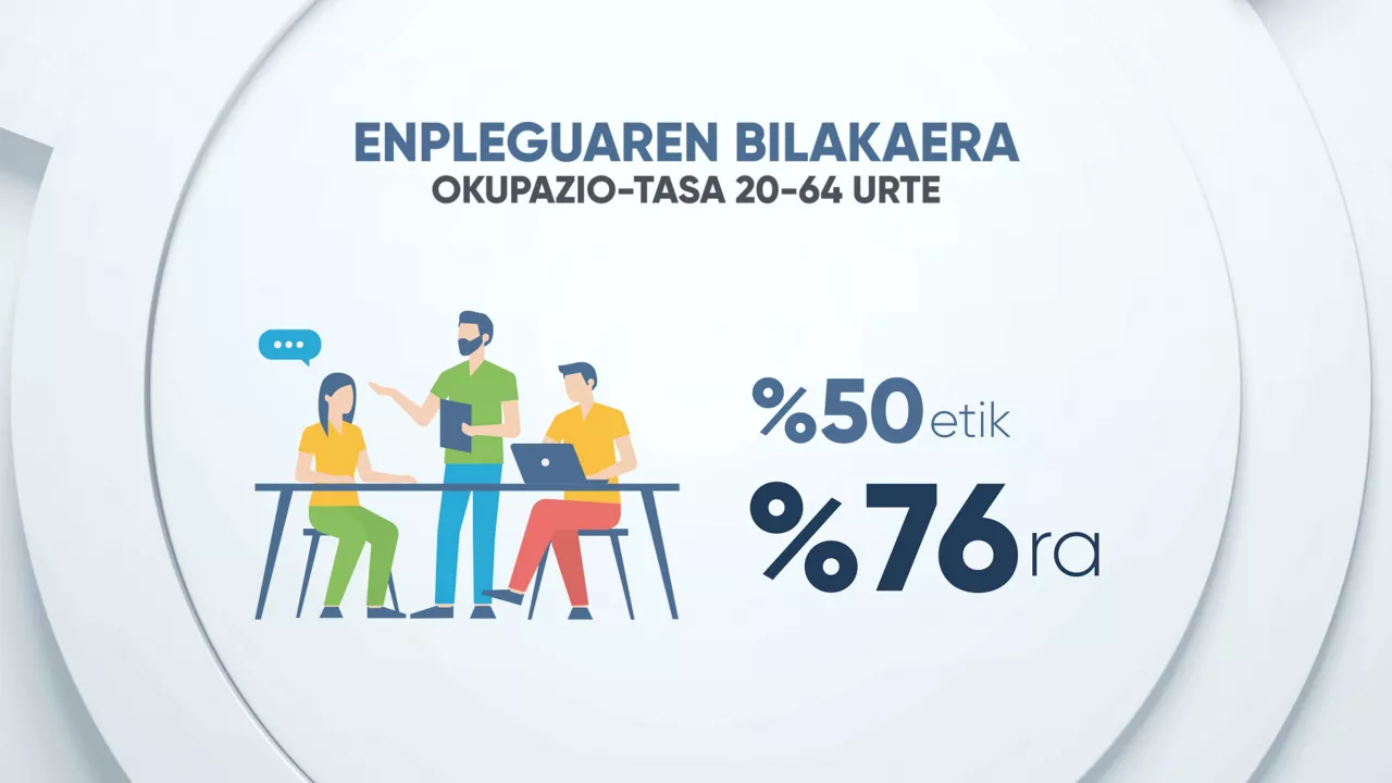 EITB DATA 40 URTE ENPLEGUA IGO