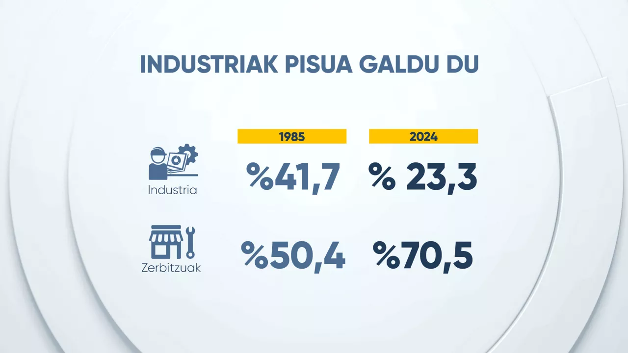 DLS EITB DATA 40 URTE INDUSTRIA