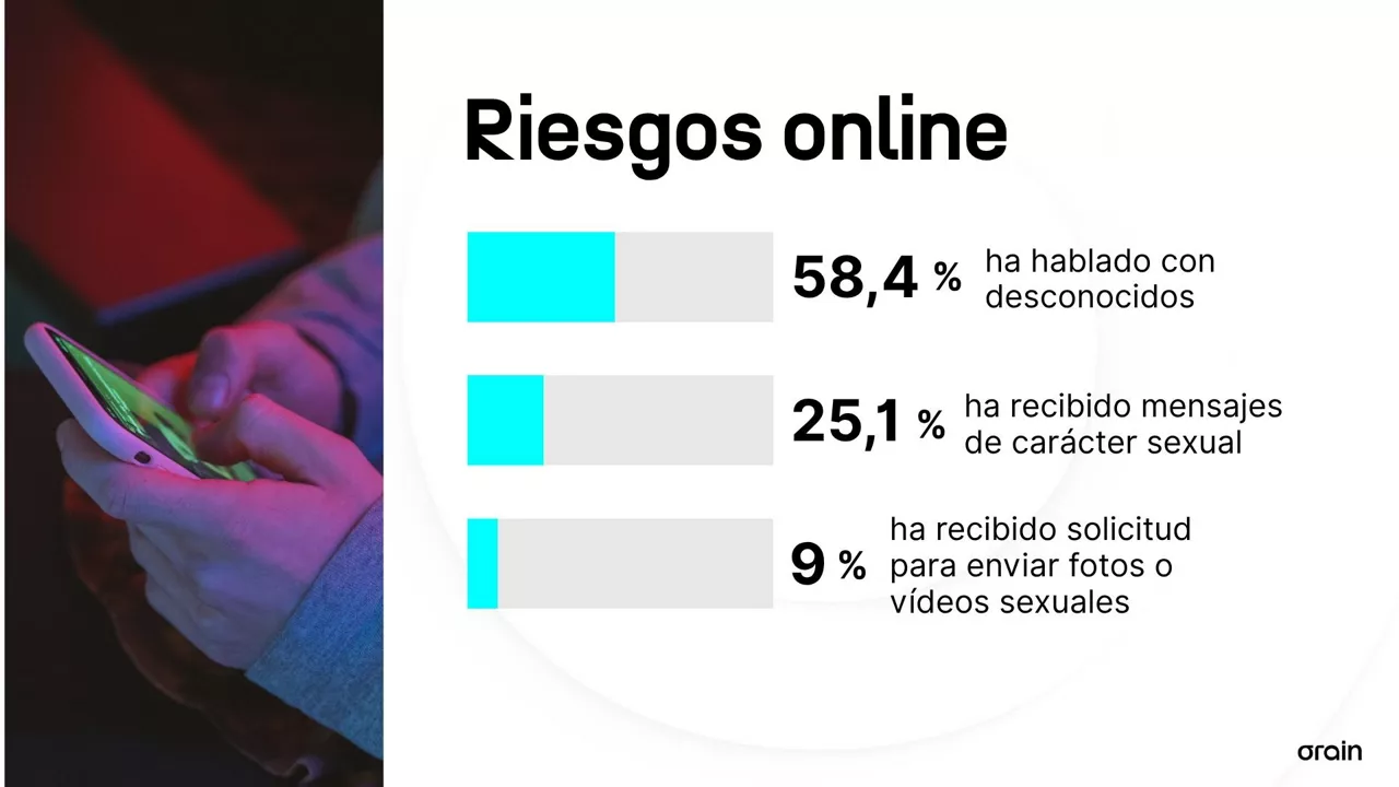 EITB Sare sozialak nerabeak