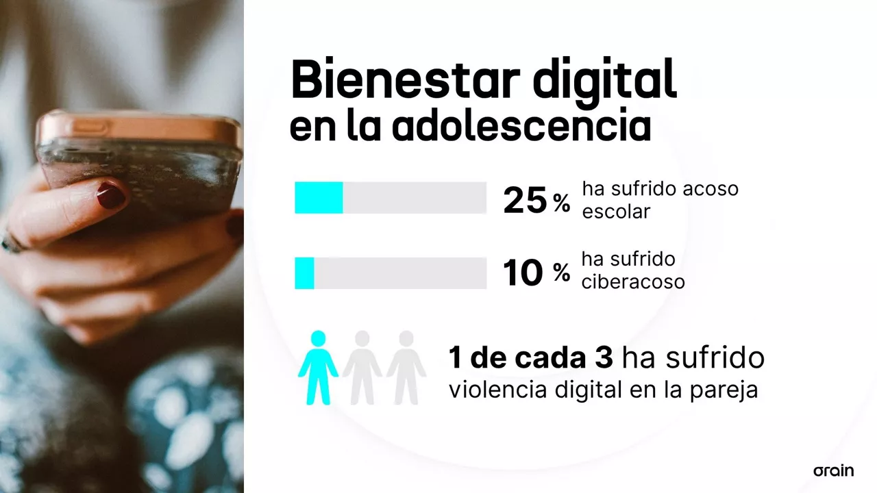 EITB Sare sozialak nerabeak