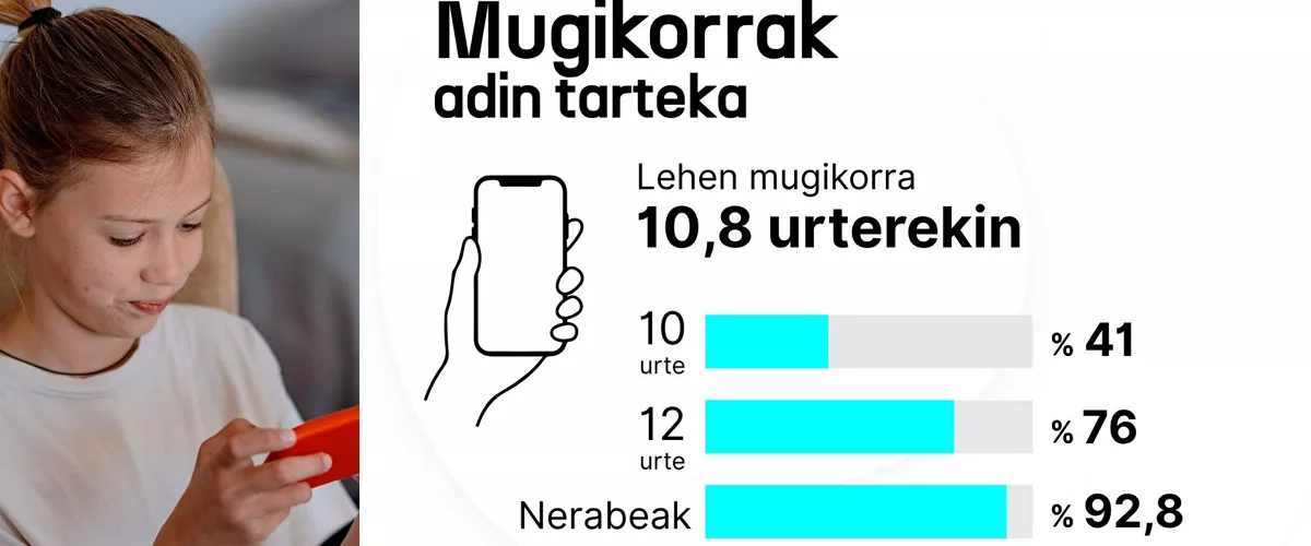 EITB Sare sozialak nerabeak