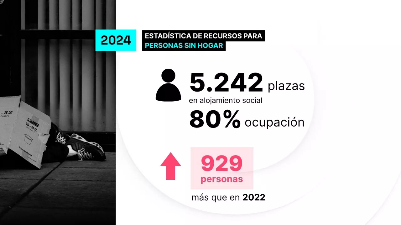 etxerik gabeko pertsonak