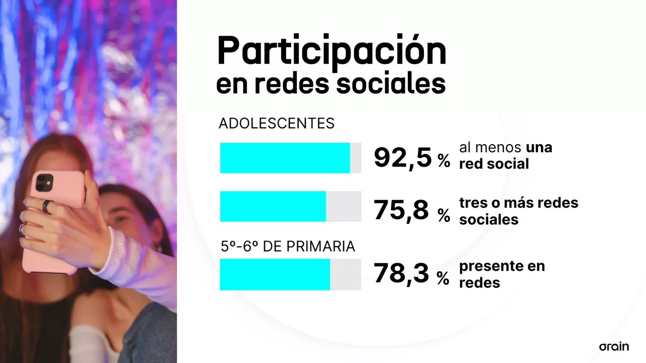 EITB Sare sozialak nerabeak