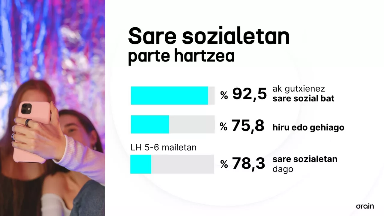 EITB Sare sozialak nerabeak