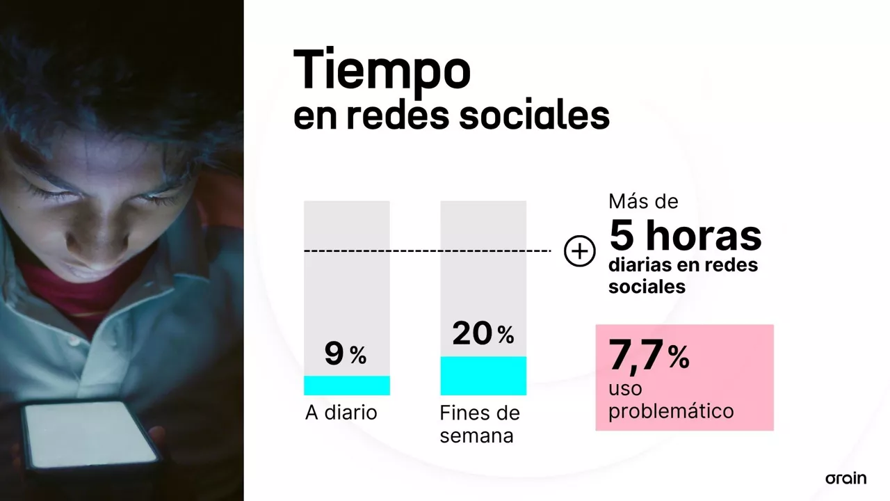 EITB Sare sozialak nerabeak