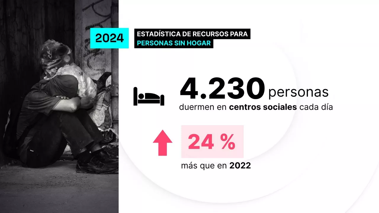 DLS Personas sin hogar