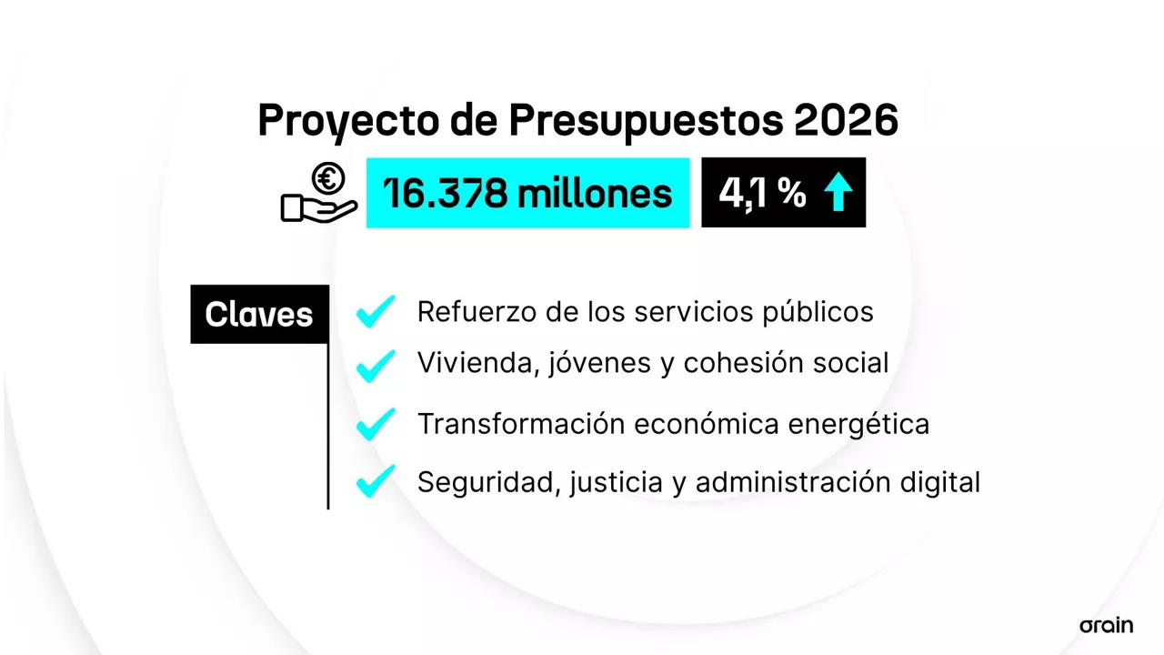 Presupuestos - web  - ES