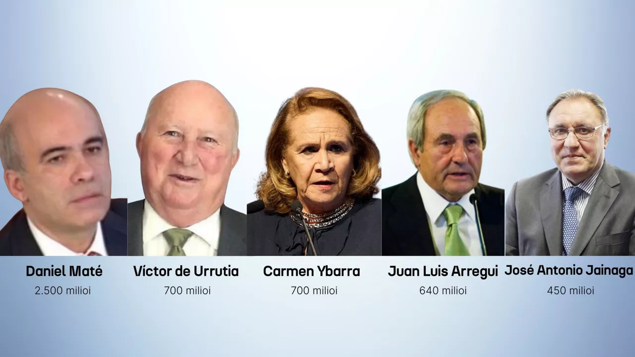 Forbeseko aberatsenen zerrendan agertzen diren bost euskal herritarrak