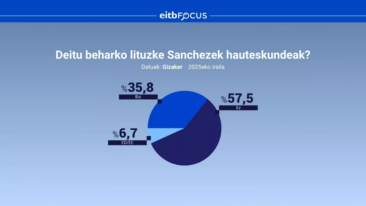 10etik 6k uste du ez lituzkeela deitu behar.