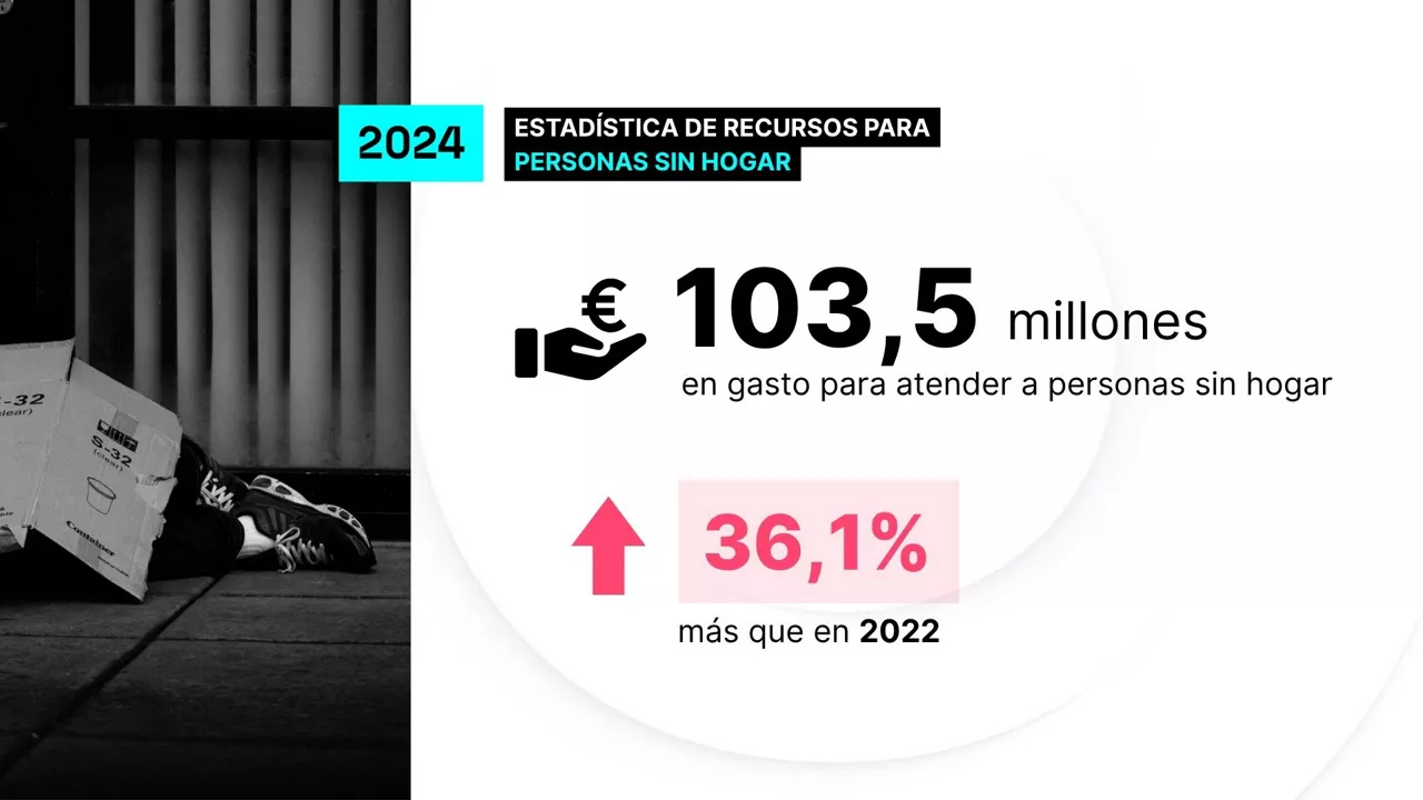 Personas sin hogar - web  - ES (3)