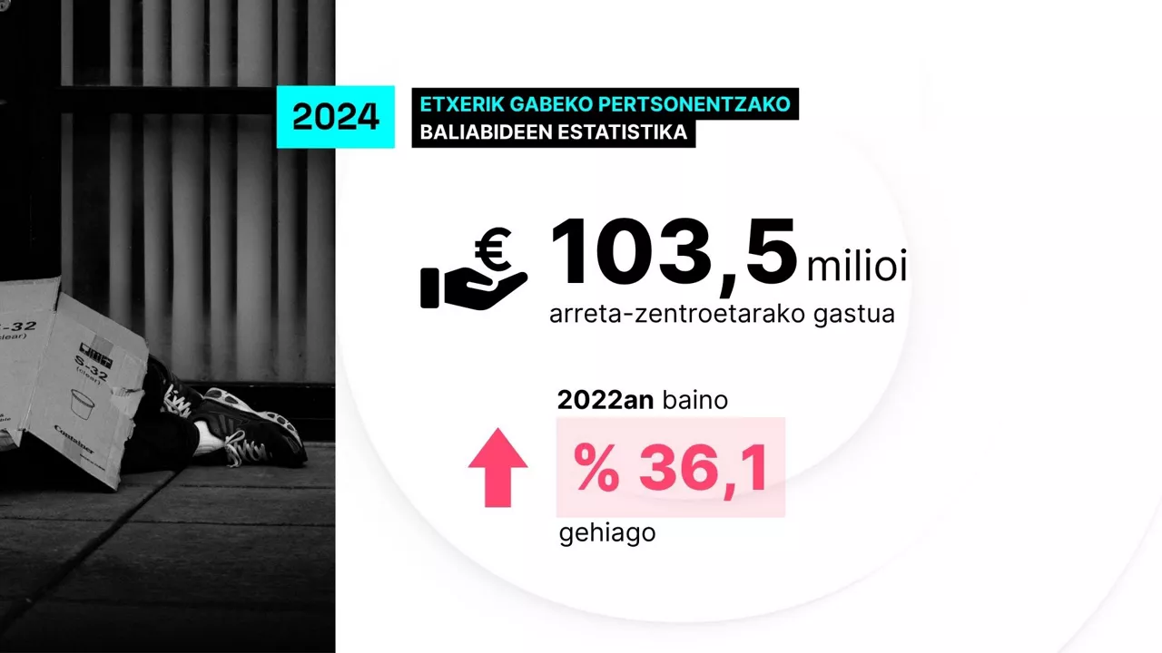 Personas sin hogar - web  - ES (4)