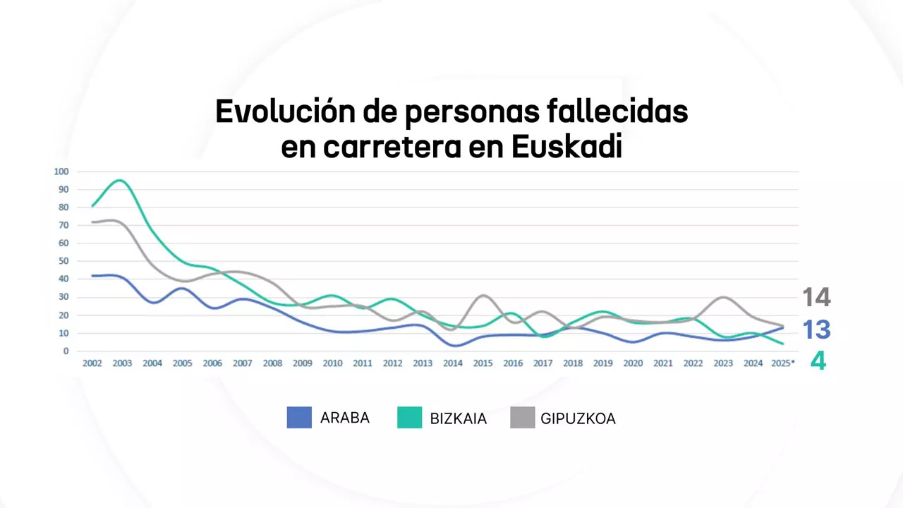 Trafikoa - egun on - 7
