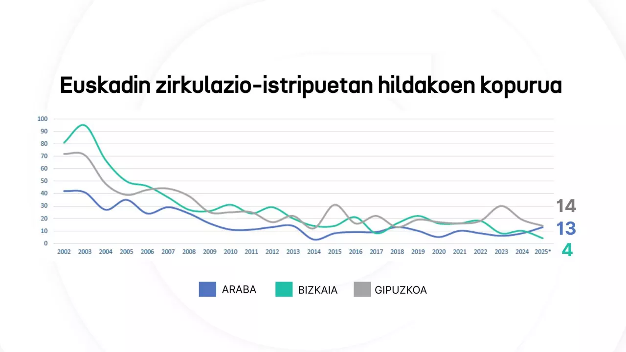 Trafikoa - egun on - 6