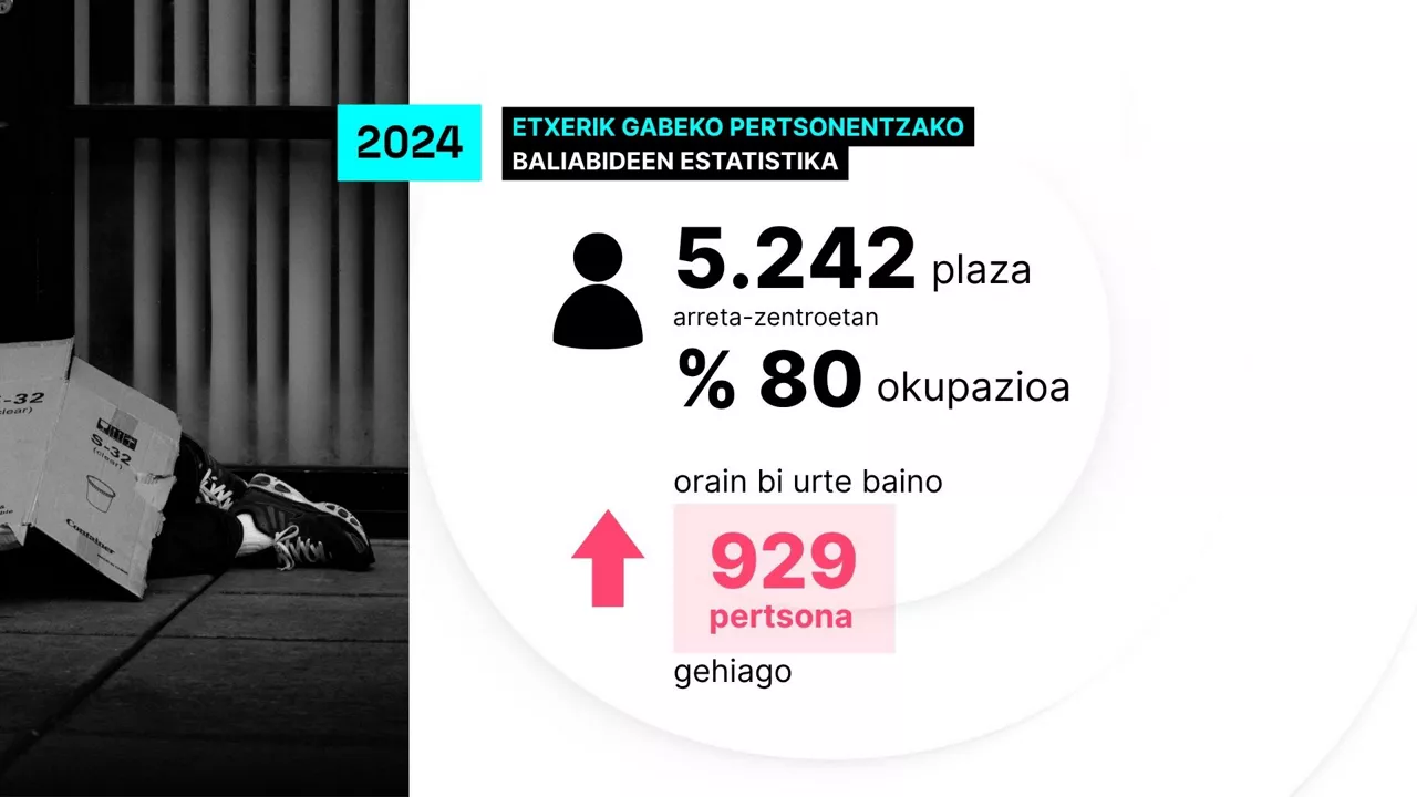 Personas sin hogar - web  - ES