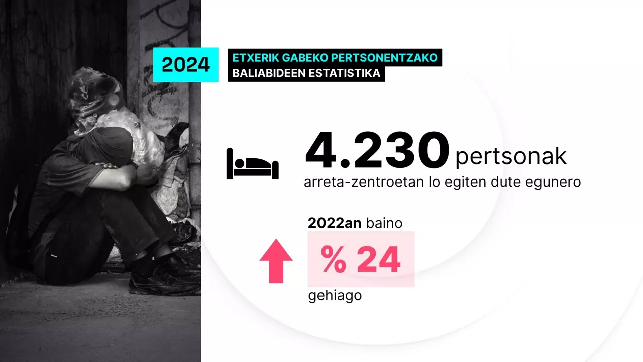 Personas sin hogar - web  - ES (2)