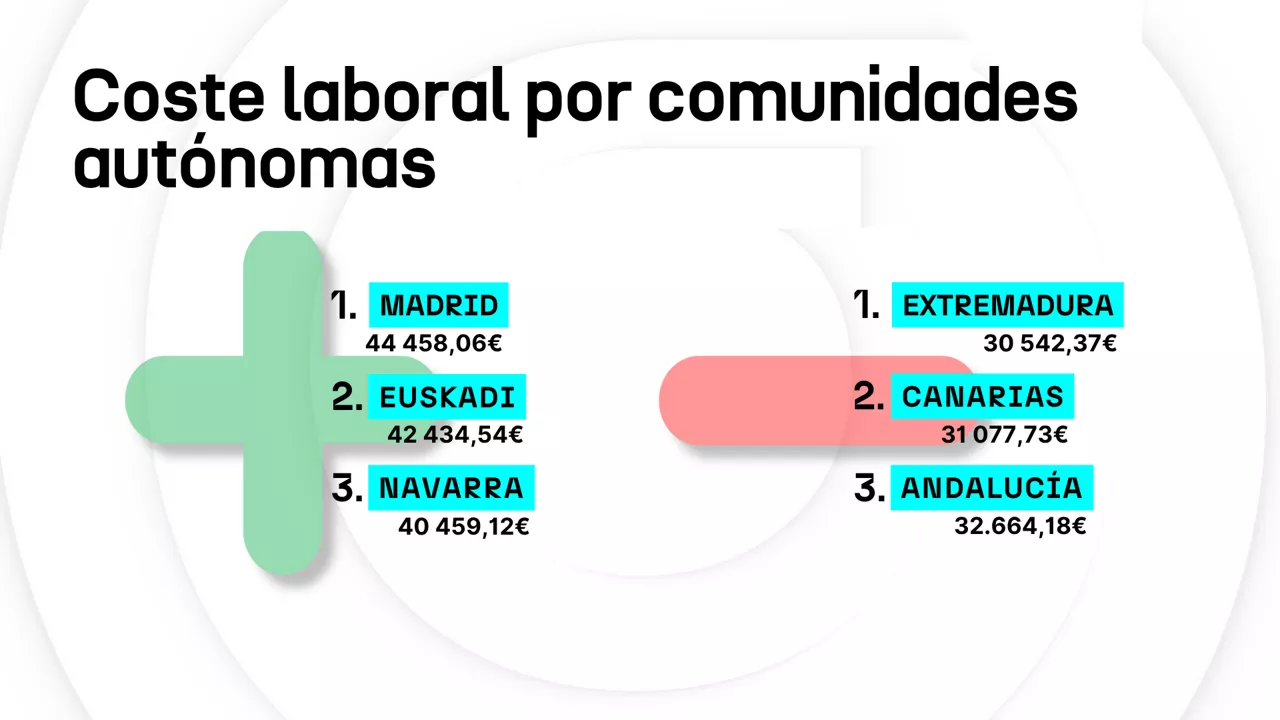 salarios - 2