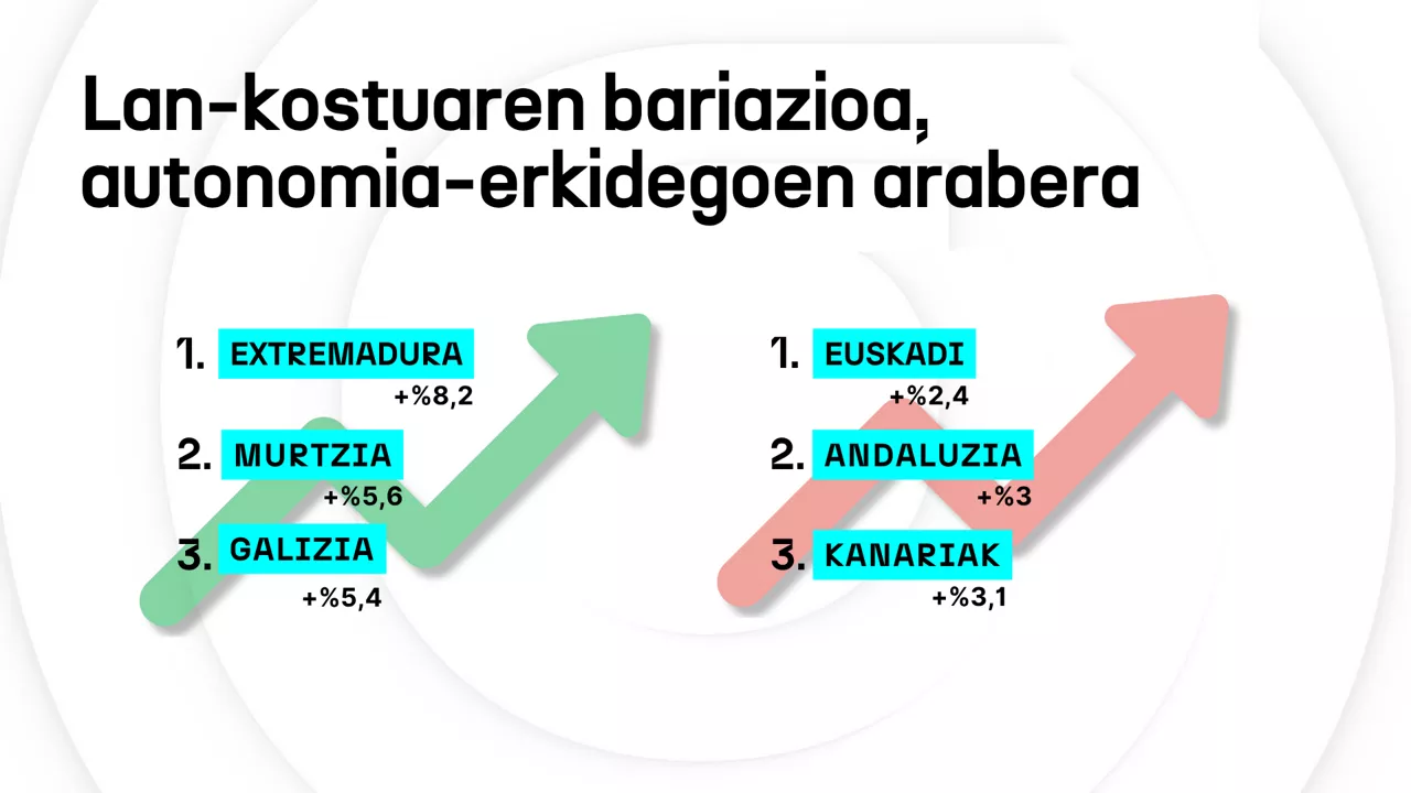 salarios - 8