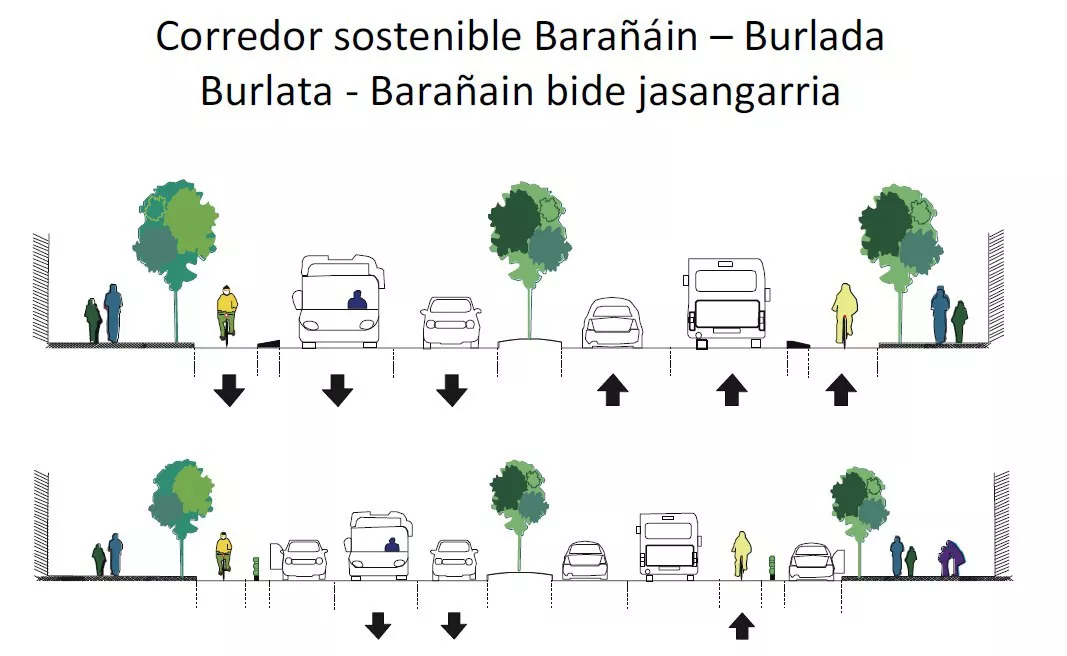 proyecto que plantea el uso exclusivo del carril bus y potenciar los carriles bicis