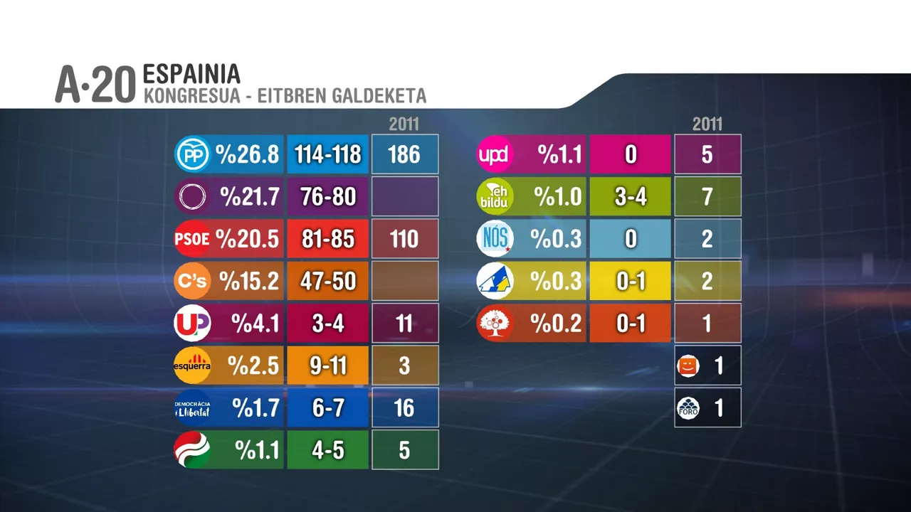 Sondeo EITB España Euskara