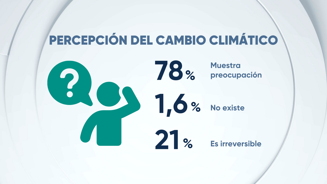 EITB DATA TENPERATURAS PERCEPCION DE LOS CIUDADANOS SOBRE EL CAMBIO CLIMÁTICO