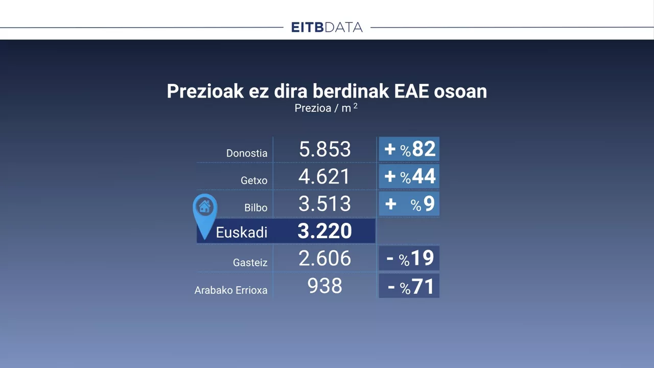 EITB DATA DLS 