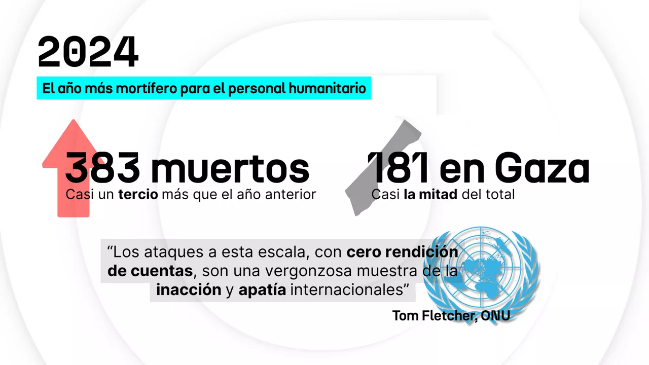 asistencia humanitaria cas - 1