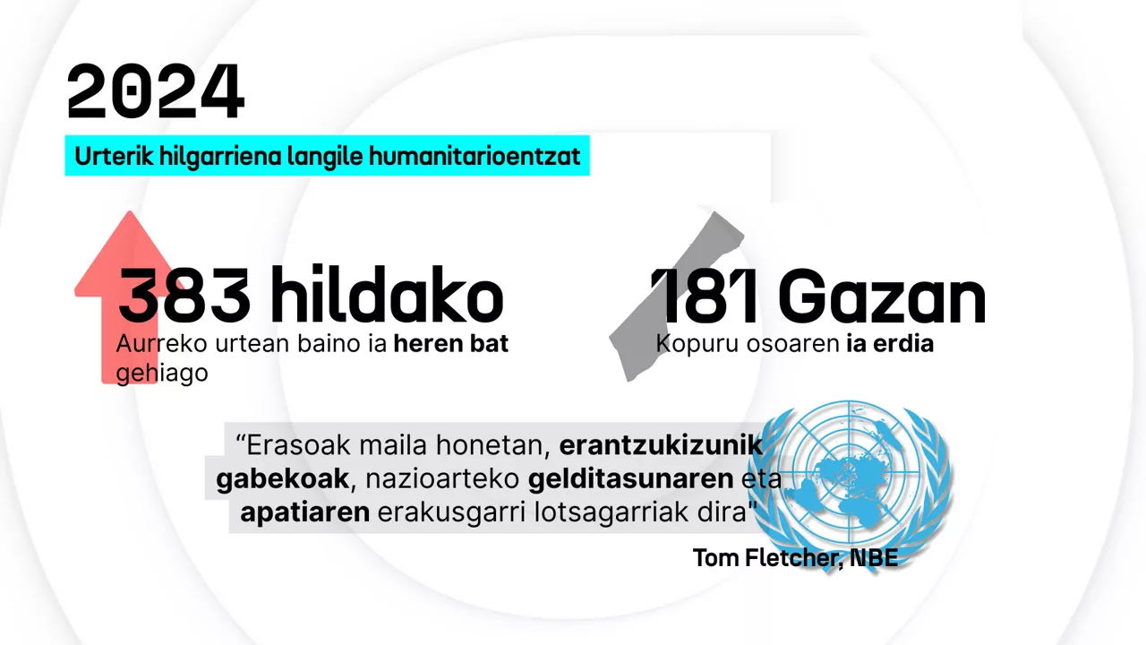 asistencia humanitaria eus - 1